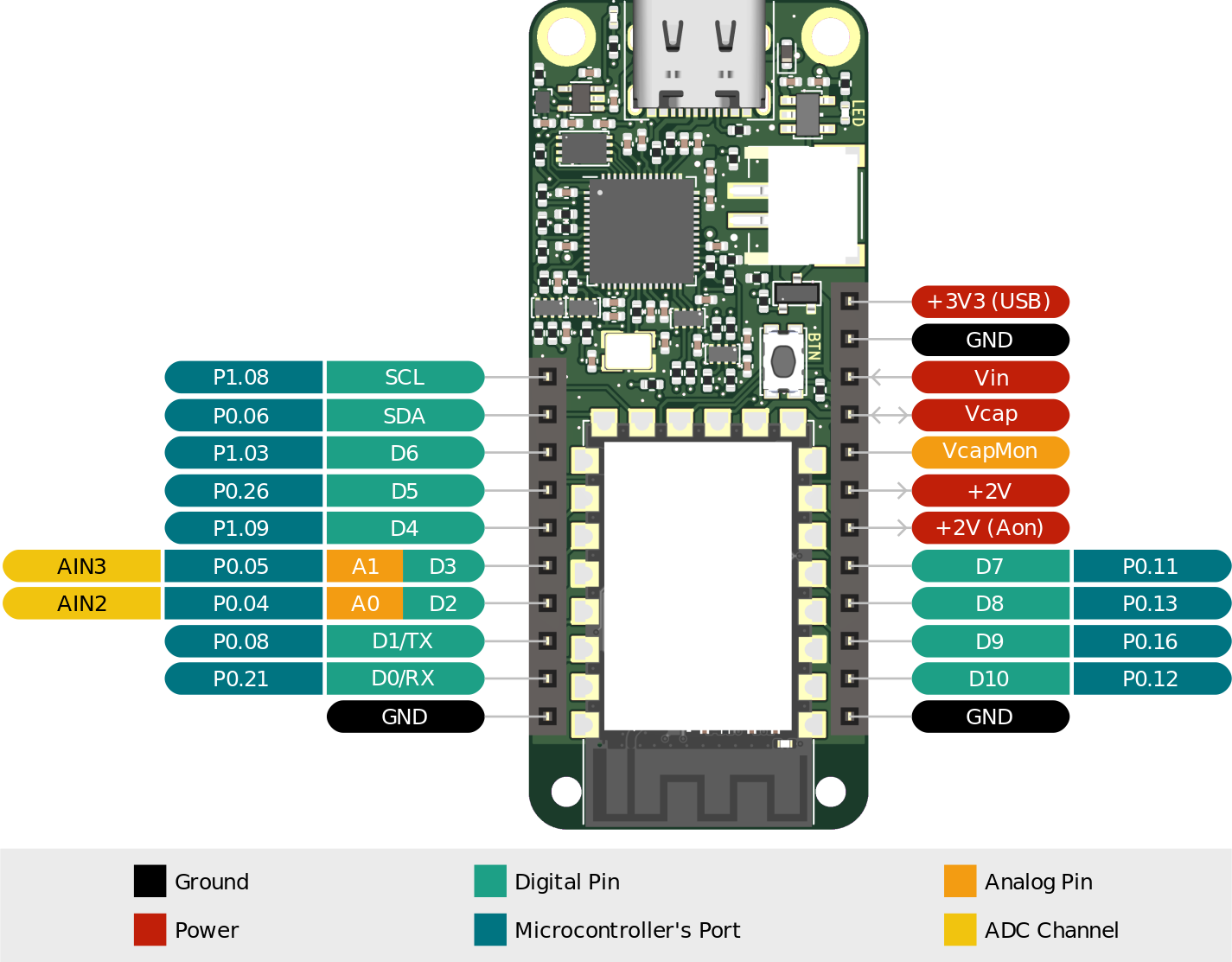 riotee-board-pinout.png